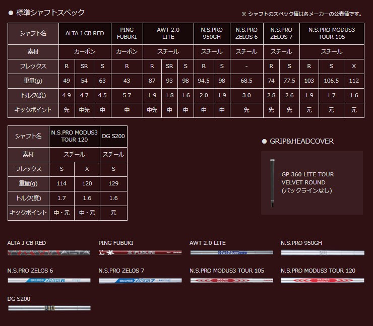 同梱ok ピン アイアン 950gh Pingキャビティーアイアン史上最大の初速とたわみ 日本正規品 N S Pro 5本セット 6 P スポーツ G410 ゴルフ ゴルフウェア専門店 シャフト 特注カスタムクラブ Ping Custom Pn19 G410i Cs04 Greenfil
