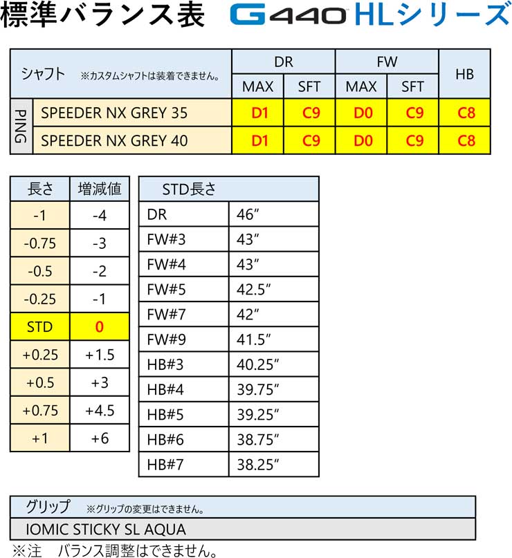 PING（ピン） 25％OFFクーポン対象 G440 HL SFT ドライバー Fujikura