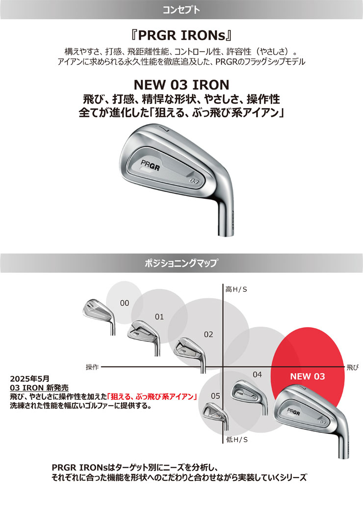 PRGR プロギア 03 アイアン 5本セット[＃7-PW、AW] スペック