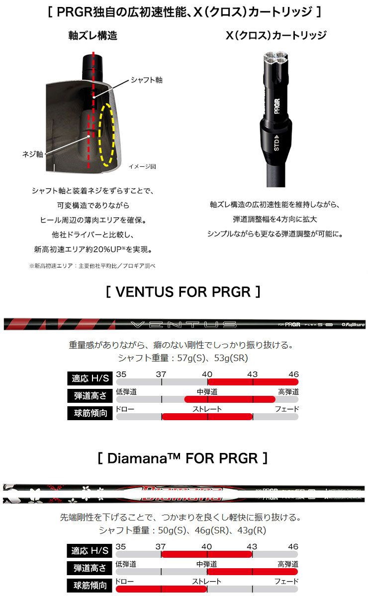 PRGR（プロギア） 予約キャンペーン対象 特注カスタムクラブ RS