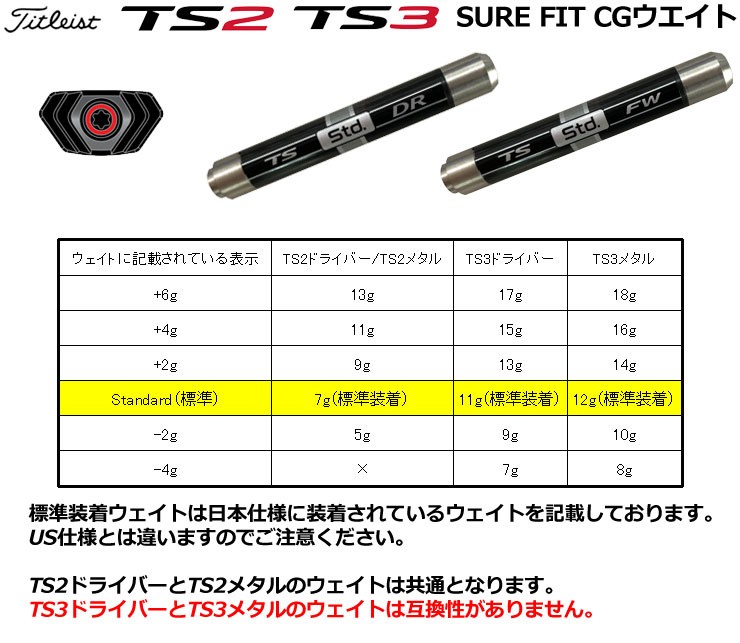 タイトリスト TS3 ウェイト ドライバー用 SureFit CG ウエイト