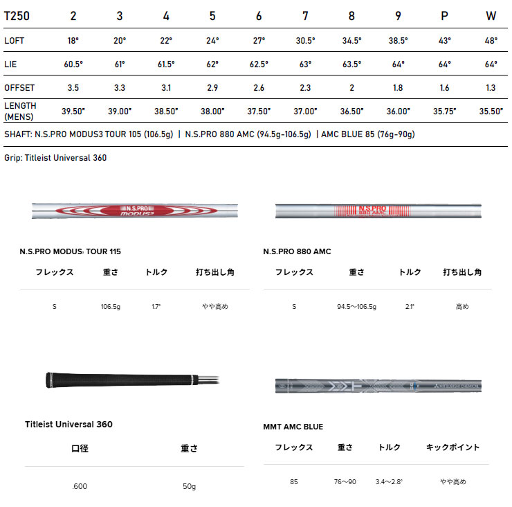 T-Series タイトリスト 25NEW T250 アイアン N.S.PRO 880 AMC シャフト
