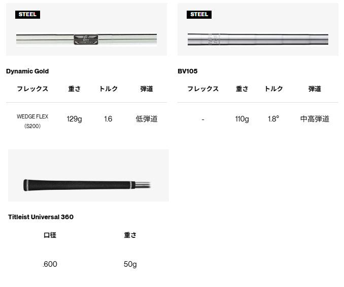 VOKEY DESIGN タイトリスト ボーケイデザイン SM11 ウエッジ ツアー