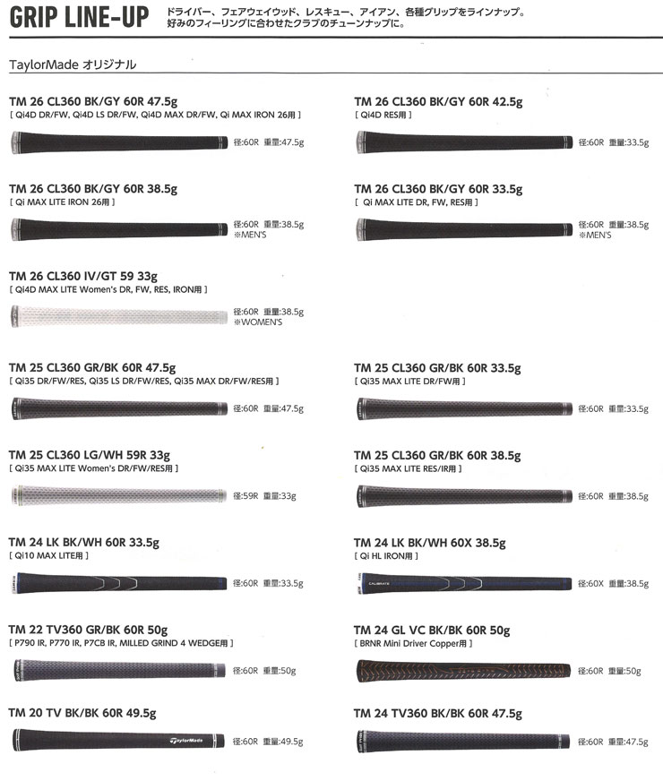 TaylorMade（テーラーメイド） 特注カスタムクラブ Qi4D ドライバー