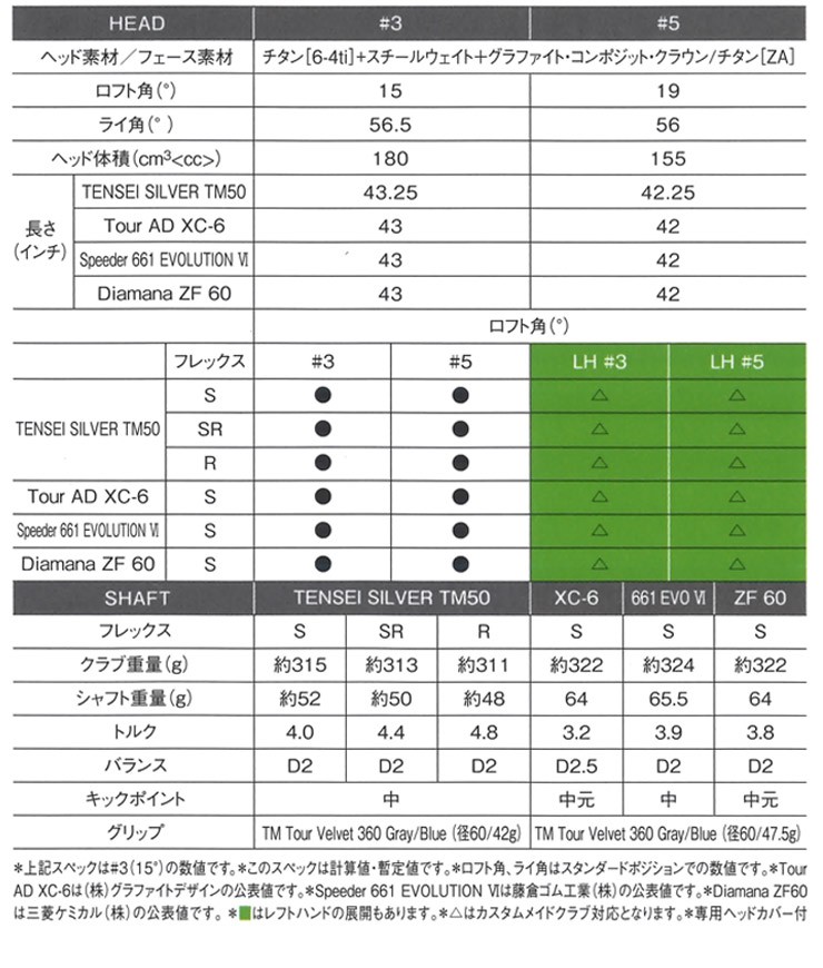 テーラーメイド SIM フェアウェイウッド TENSEI SILVER TM50 シャフト