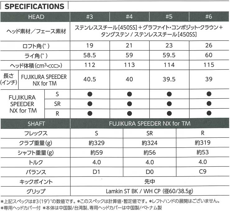 STEALTH GLOIRE テーラーメイド グローレ レスキュー FUJIKURA SPEEDER