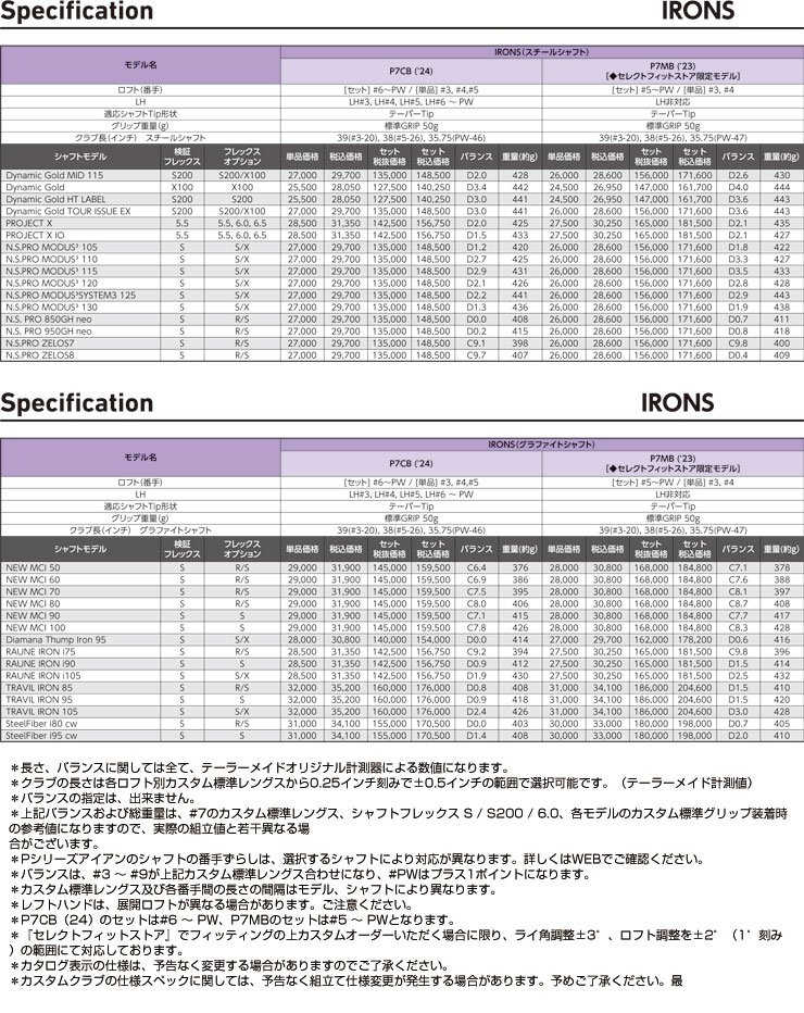 TaylorMade 10％OFFクーポン対象 特注カスタムクラブ