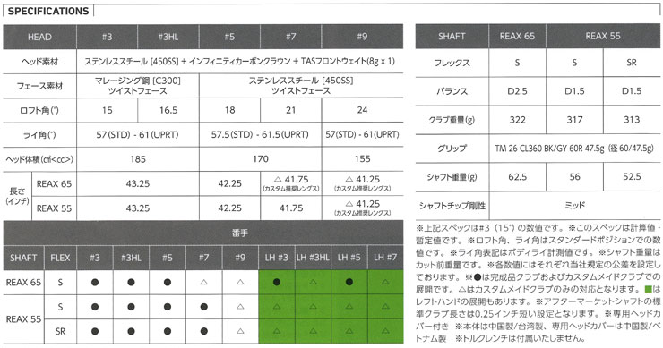 TaylorMade（テーラーメイド） Qi4D フェアウェイウッド REAX 65