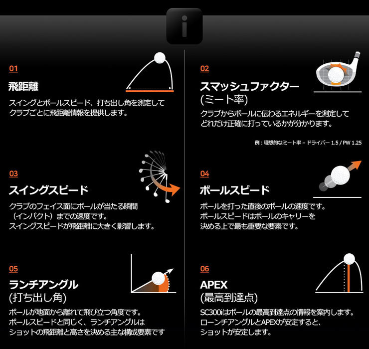 ボイスキャディ スイング 弾道測定器 スイングキャディ SC300i