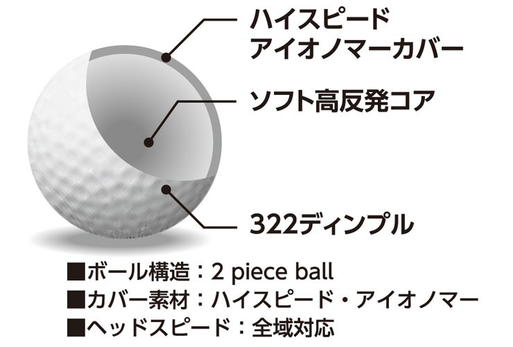 ウィルソンベア ベア3 ゴルフボール 1ダース [12球入り