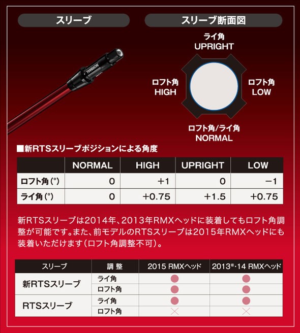 ヤマハ インプレス X RMX ドライバー 新RTSスリーブ付 専用シャフト