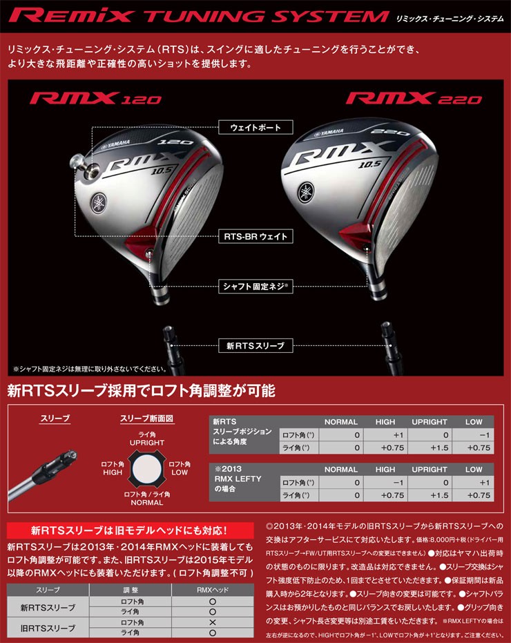 ヤマハ RMX ドライバー専用シャフト 新RTSスリーブ付 フジクラ Speeder