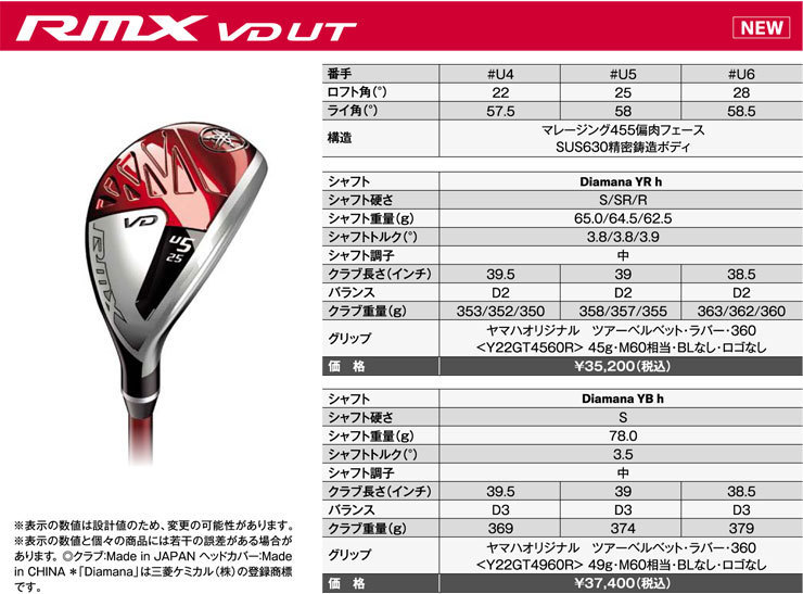 2022 新作 B2 H5 25° TENSEI CK SERIES 70HY Sフレックス kead.al