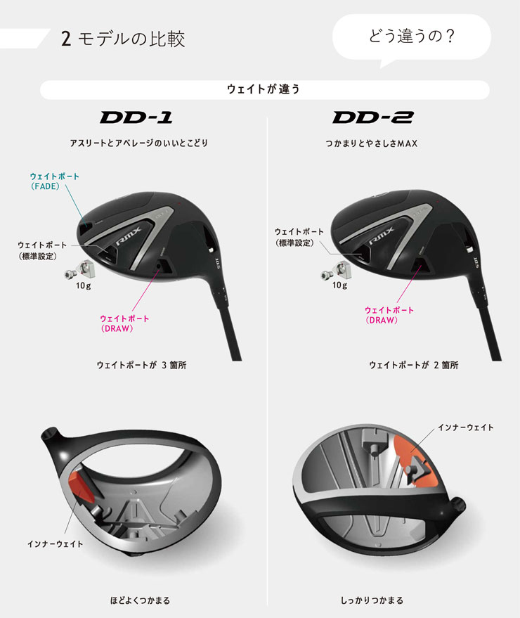 RMX ヤマハ 2026年 DD ユーティリティ 三菱 TENSEI FR u70 シャフト