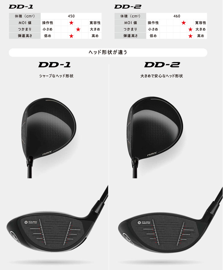 RMX 特注カスタムクラブ ヤマハ 2026年 DD-1 ドライバー フジクラ