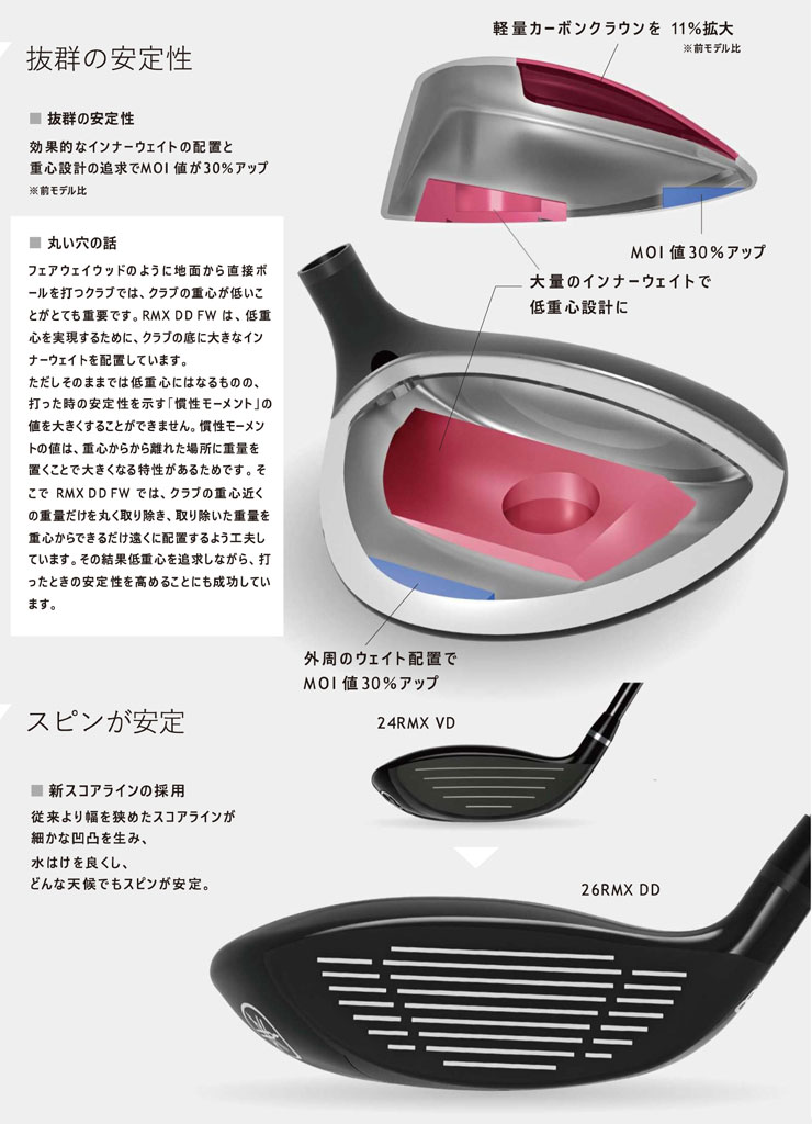 ヤマハ 2026年 リミックス DD1 ドライバー フジクラ 24 VENTUS BLACK