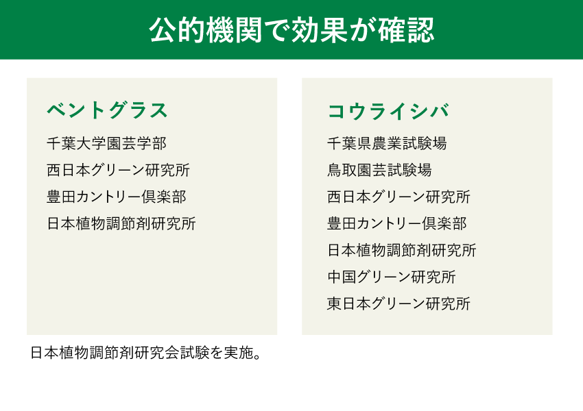 公的機関で効果が確認