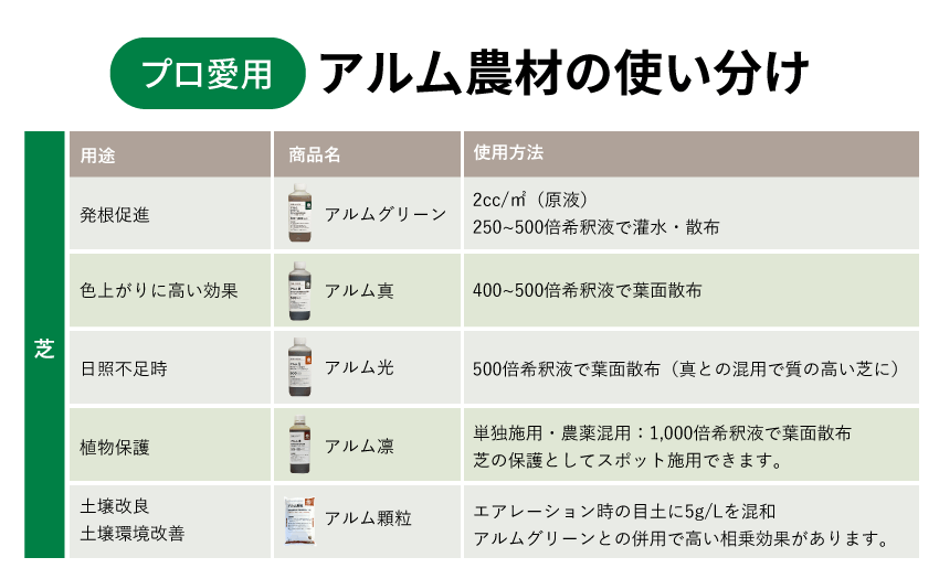 プロ愛用!アル厶農材の使い分け 芝におすすめの商品