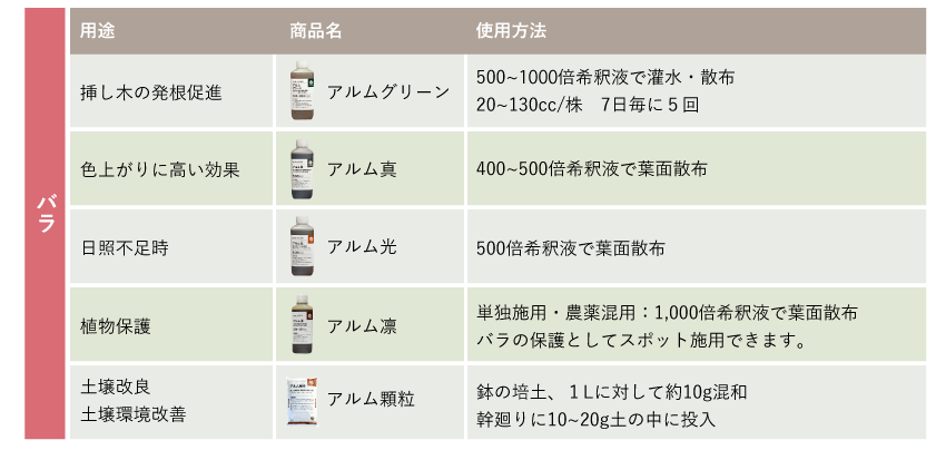 ばらにおすすめの商品