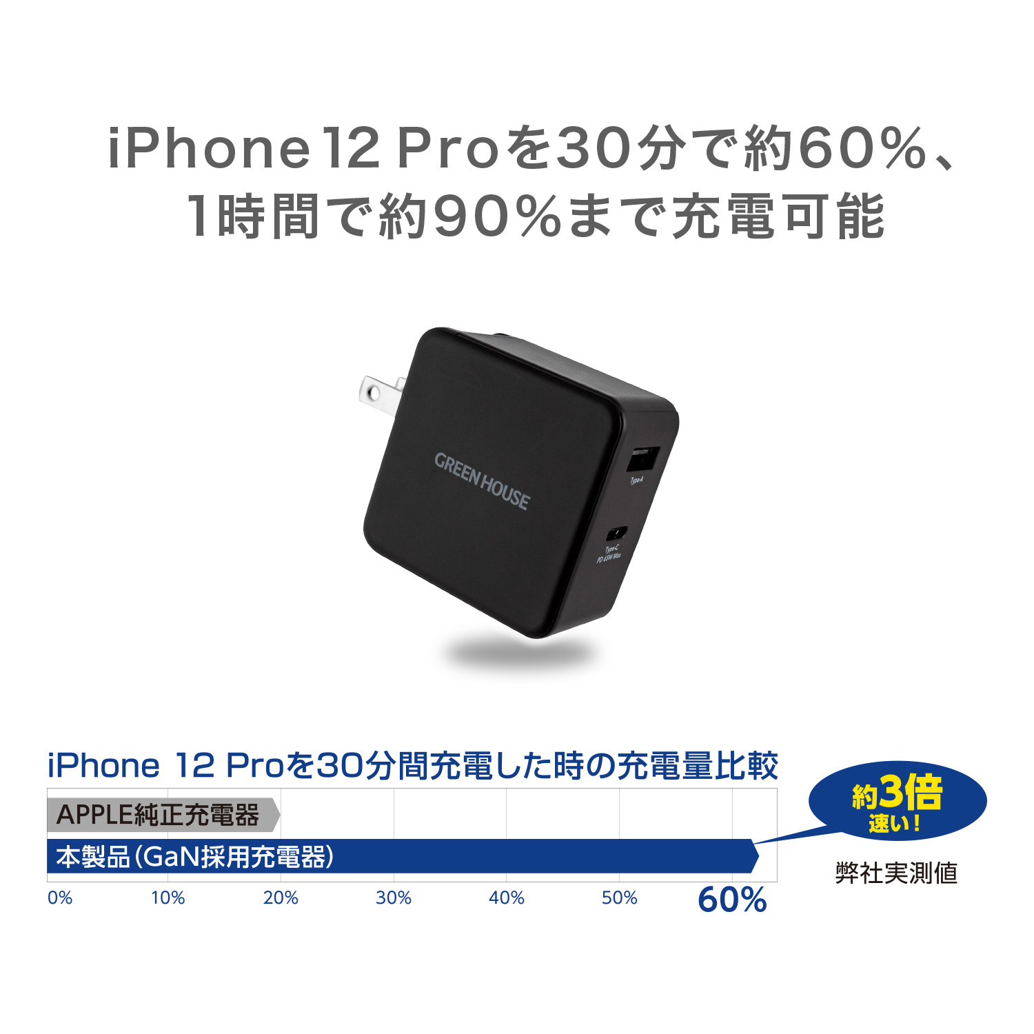 GREEN HOUSE（グリーンハウス） 最大出力65W PD対応 高速 急速 充電 AC