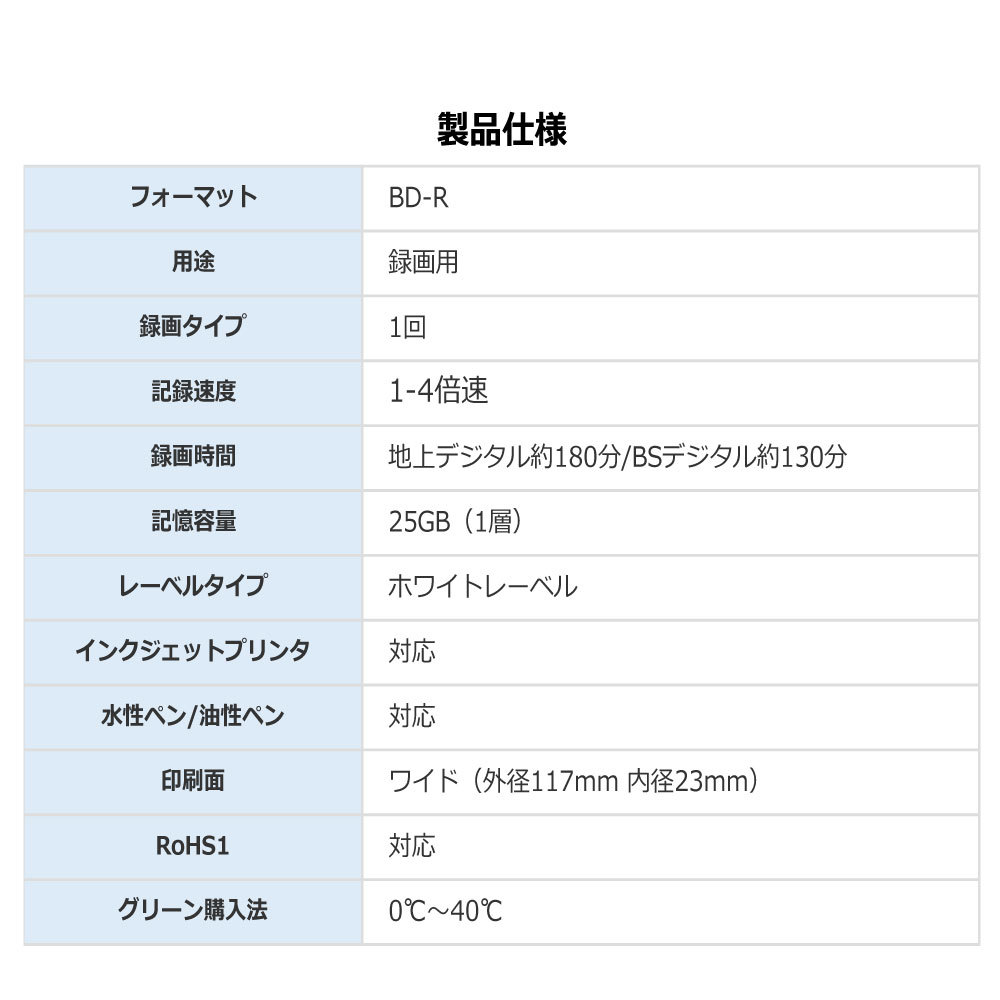 17日限定ポイント+5倍 BD-R 録画用 50枚 スピンドル 録画dvd 1回録画用