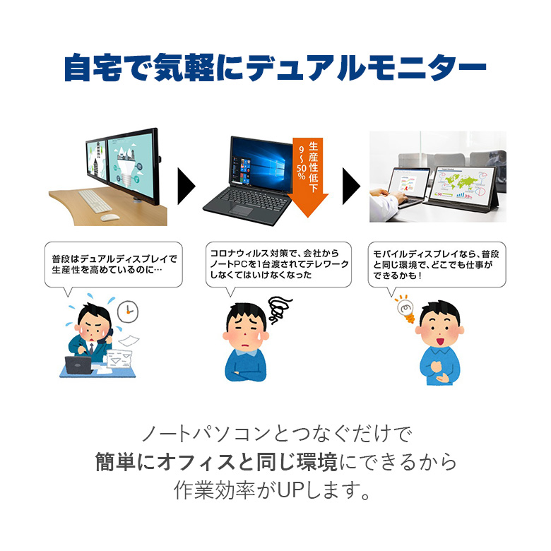 GREEN HOUSE（グリーンハウス） モバイルモニター 13.3インチ 薄型