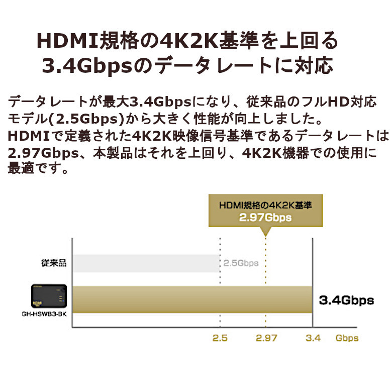 HDMIスプリッター HDMI分配器 3入力 1出力 4K2K対応 HDMIセレクタ USB