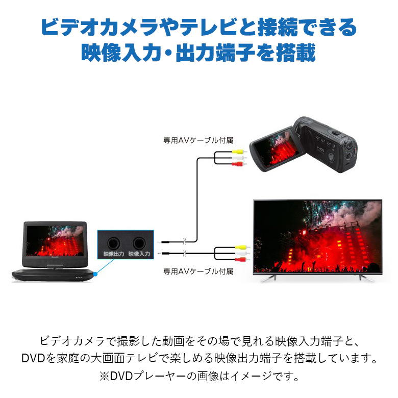 ポータブルDVDプレーヤー 10.1型ワイド USBメモリー バッテリー内蔵 SDカード 車載 車 ギフト dvdプレーヤー GH-PDV10P-BK  グリーンハウス : 4511677126208 : グリーンハウスストアYahoo!店 - 通販 - Yahoo!ショッピング