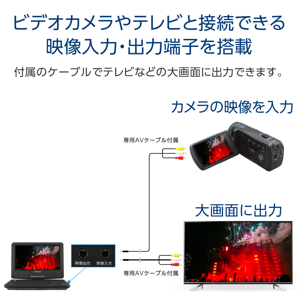 GREEN HOUSE（グリーンハウス） ポータブルDVDプレーヤー 7型ワイド