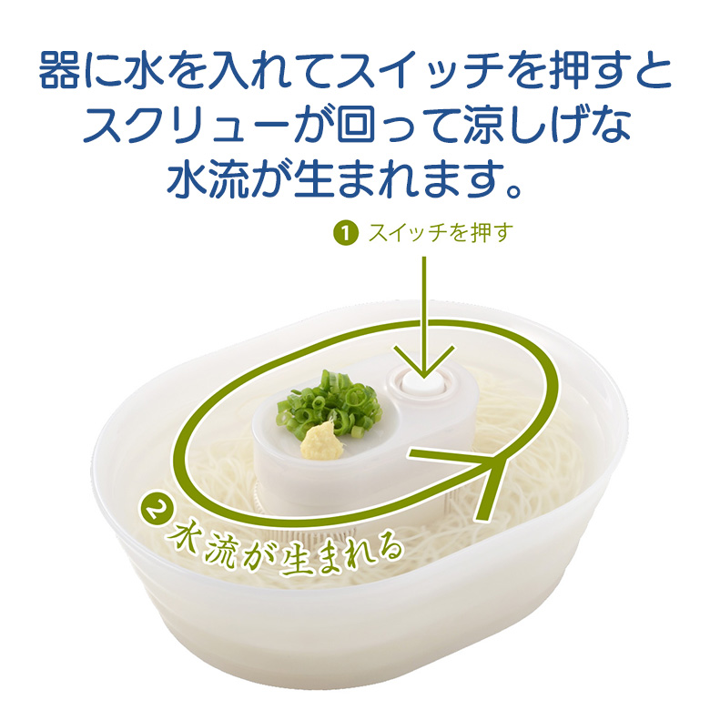 GREEN HOUSE（パソコン） 流しそうめん機 洗いやすい 流し