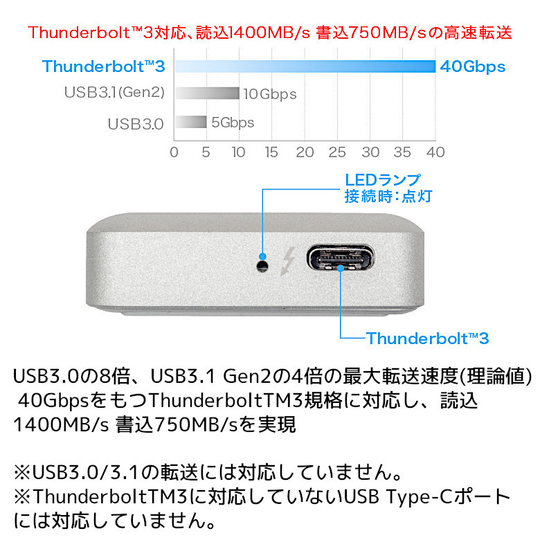 GREEN HOUSE（グリーンハウス） 外付けSSD 480GB Thunderbolt TM3 ssd