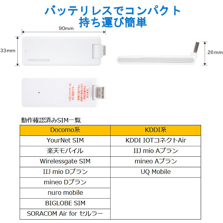 ポケットいっぱい グリーンハウス docomo/auのmicroSIM対応 LTE USB