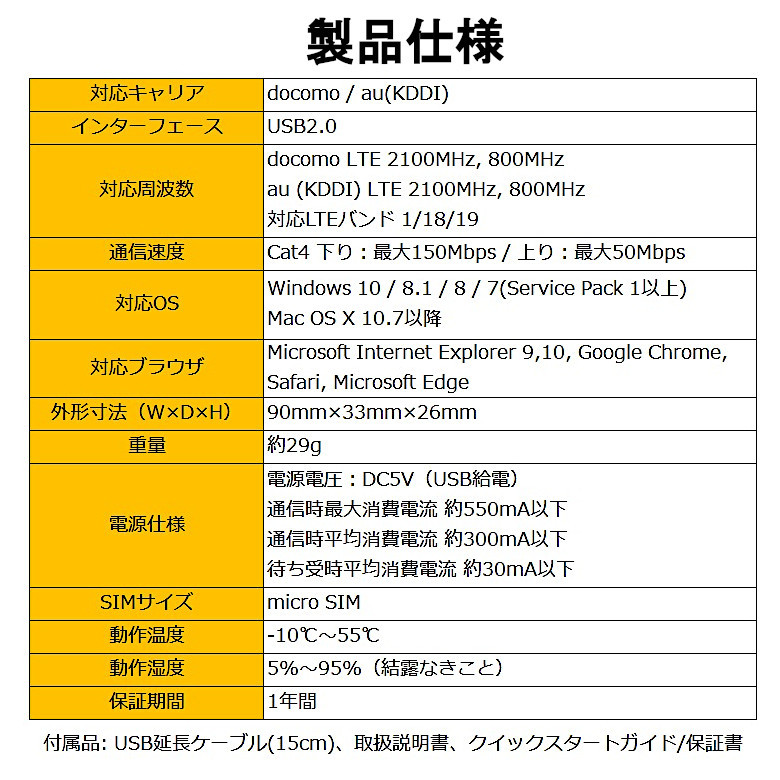 ポケットいっぱい グリーンハウス docomo/auのmicroSIM対応 LTE USB