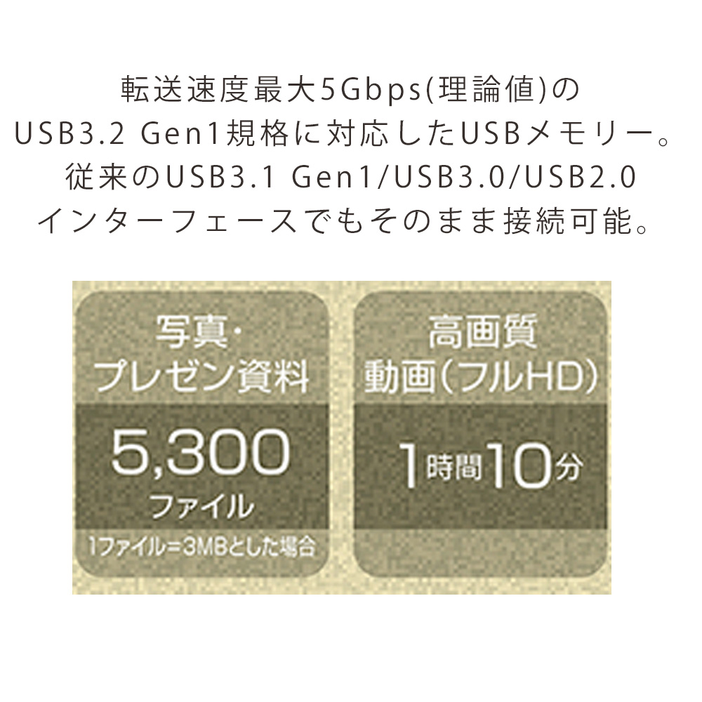 GREEN HOUSE（グリーンハウス） USBメモリー 16GB スライド式 コネクタ