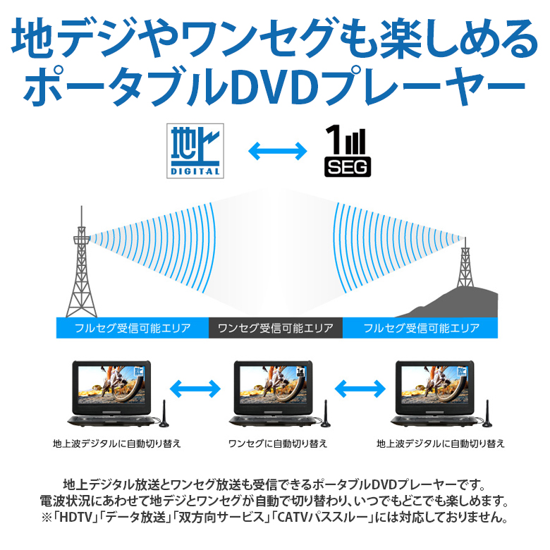 ガウディ ポータブルDVDプレーヤー 13.3型 180度回転 地デジ ワンセグ