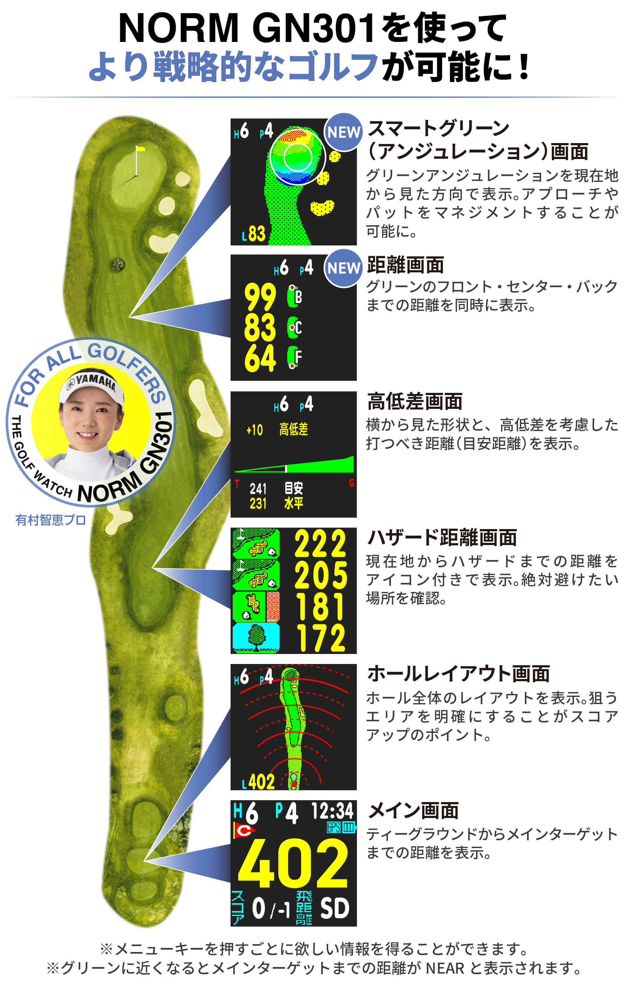 GREENON ゴルフ 距離計腕時計型 グリーンオン『ザ・ゴルフ