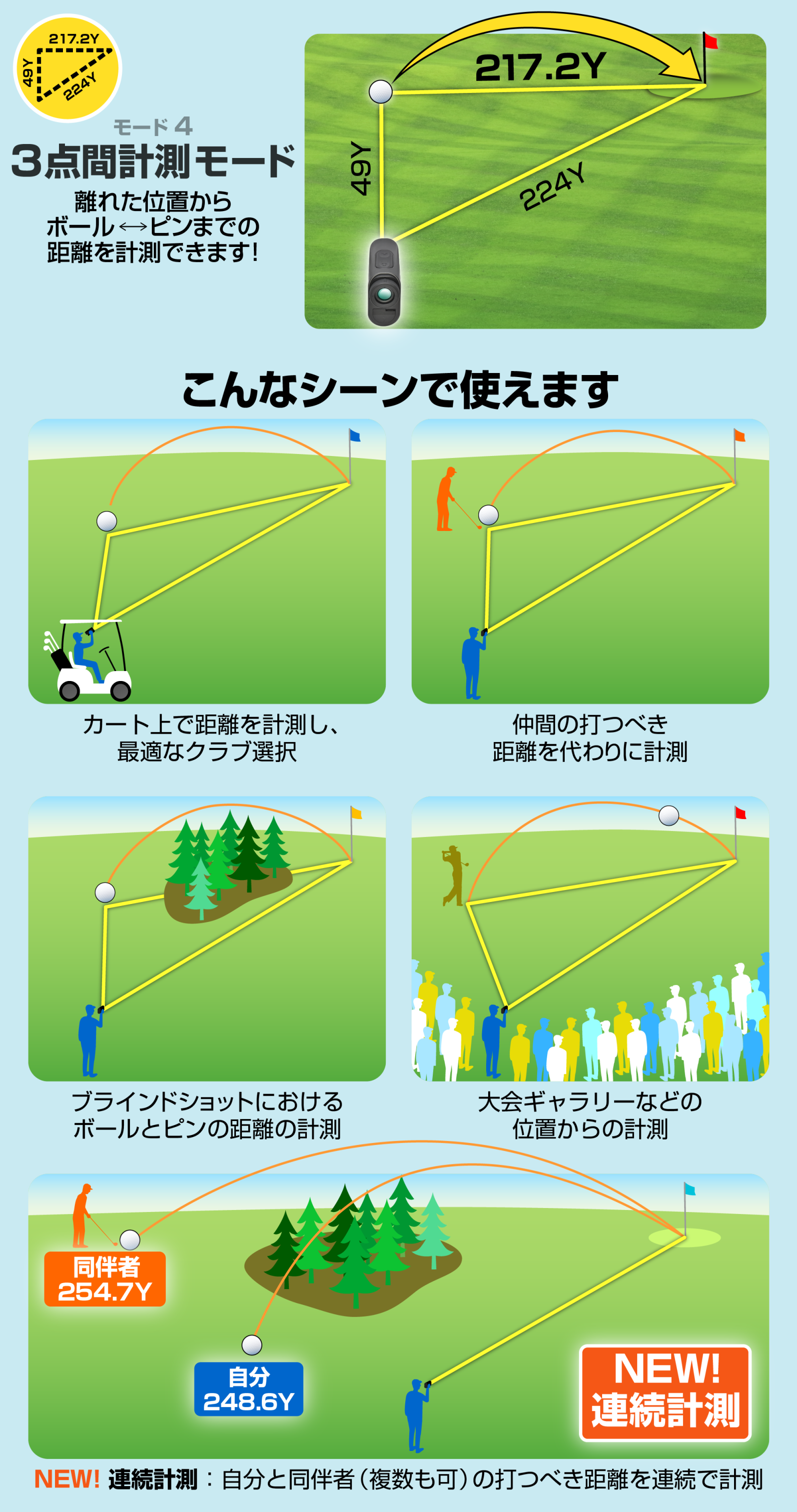 レーザー距離計 3点間距離計測 GreenOn LASER CADDIE LB01 レーザー