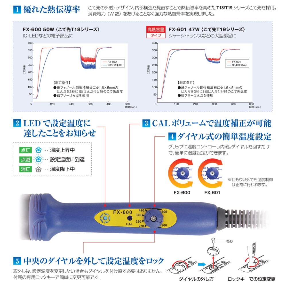 白光 はんだこて ダイヤル式 温度制御 設定可能温度 200-500℃ FX600-02 半田 こて はんだごて 軽量 DIY 熱工具 電子 工作  プリント基板 :00042625:green tools Yahoo!店 - 通販 - Yahoo!ショッピング