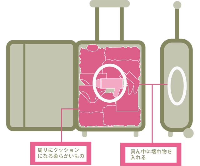 上手な荷造りのコツ スーツケースと旅行用品のgriptone 通販 Yahoo ショッピング