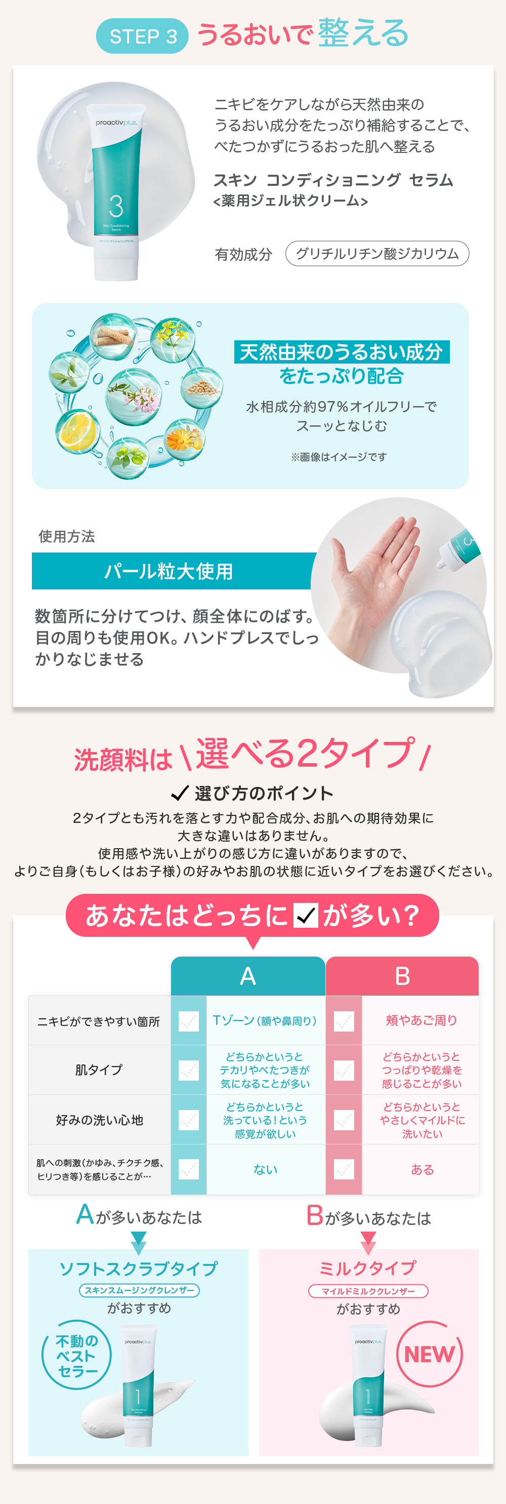 プロアクティブ＋ NEW ニキビケア ニキビ跡 スマートセット 30日