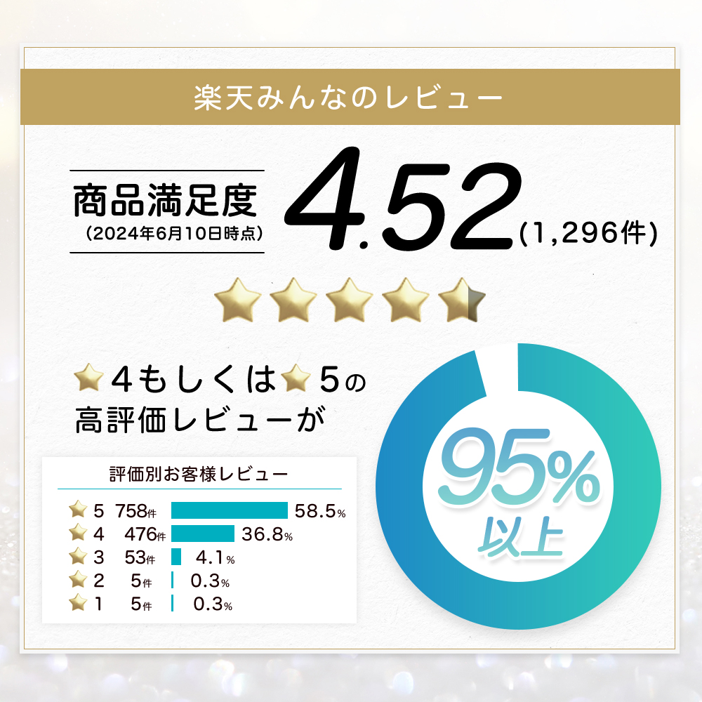 超SALE★NEW ニキビケア 薬用洗顔料 プロアクティブ+ スキン スムージング クレンザー 60g×2 60日分 洗顔フォーム 角質 毛穴 黒ずみ 角栓 ニキビ 洗顔 | プロアクティブ＋ | 11