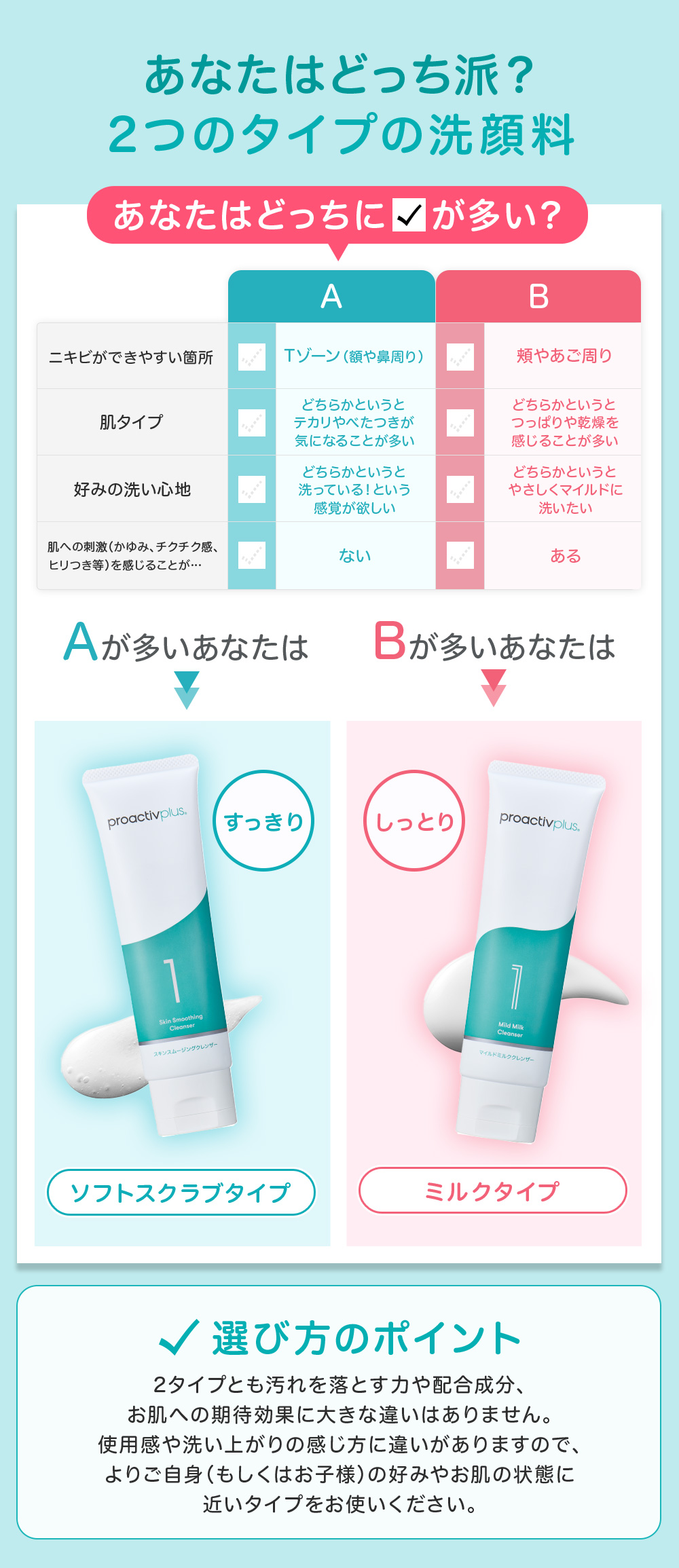 プロアクティブ＋ NEW ニキビケア 薬用洗顔2種セット プロ