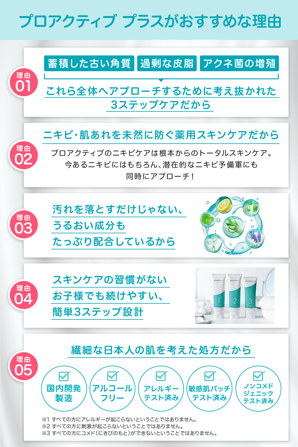 プロアクティブ＋ NEW ニキビケア 薬用洗顔2種セット プロ