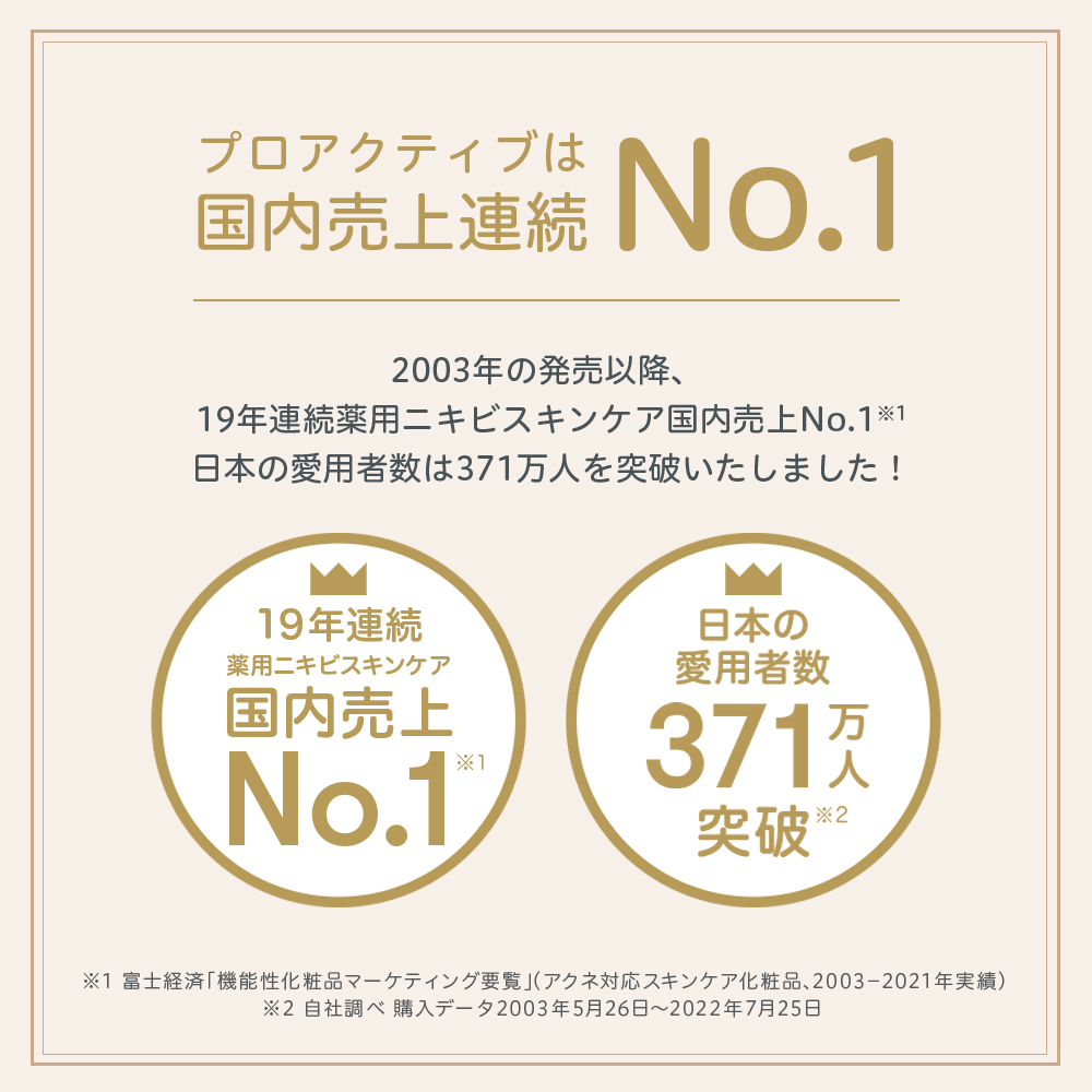 激安直営店激安直営店にきびケア ニキビ跡 スマートセット90日