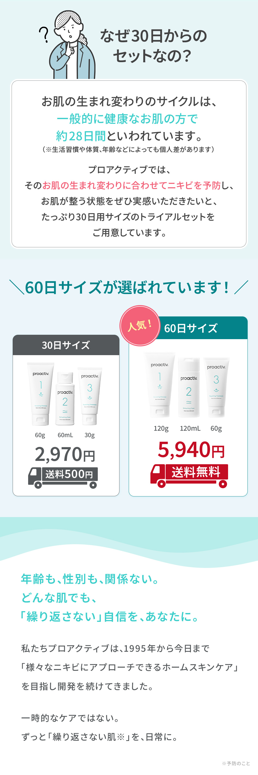 プロアクティブ＋ にきびケア プロアクティブ トライアルキット 30日