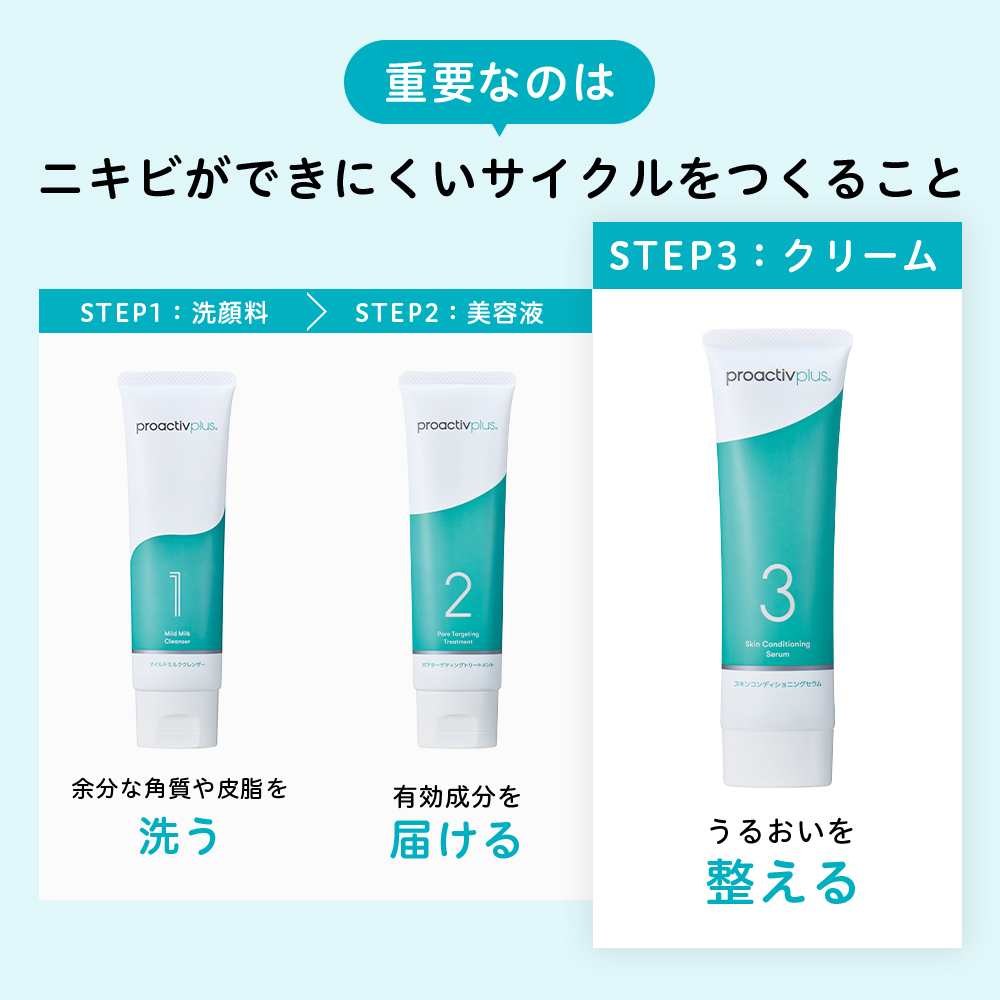 プロアクティブ＋ ３ステップ ニキビケア 90日分 基本の3ステップ】薬用スマートセット｜商品一覧 - プロ