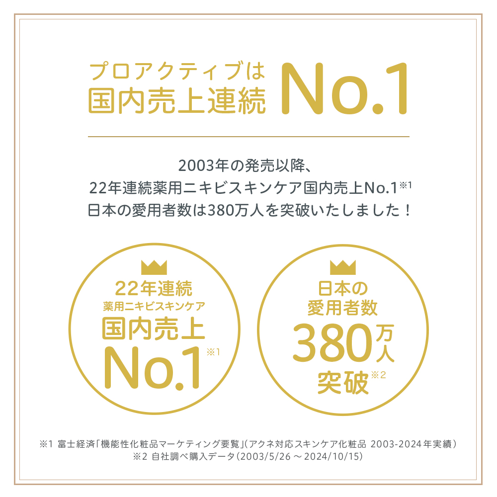 プロアクティブ＋ 【一番お得】ニキビケア スキンケアパッチ 150枚入