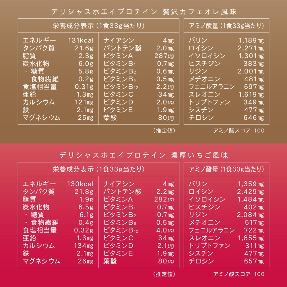 【15%オフクーポン配布中】デリシャスフィット プロテイン ホエイ 1kg 国内製造 ビタミン11種 ミネラル4種【DELICIOUS FIT】 |  | 11