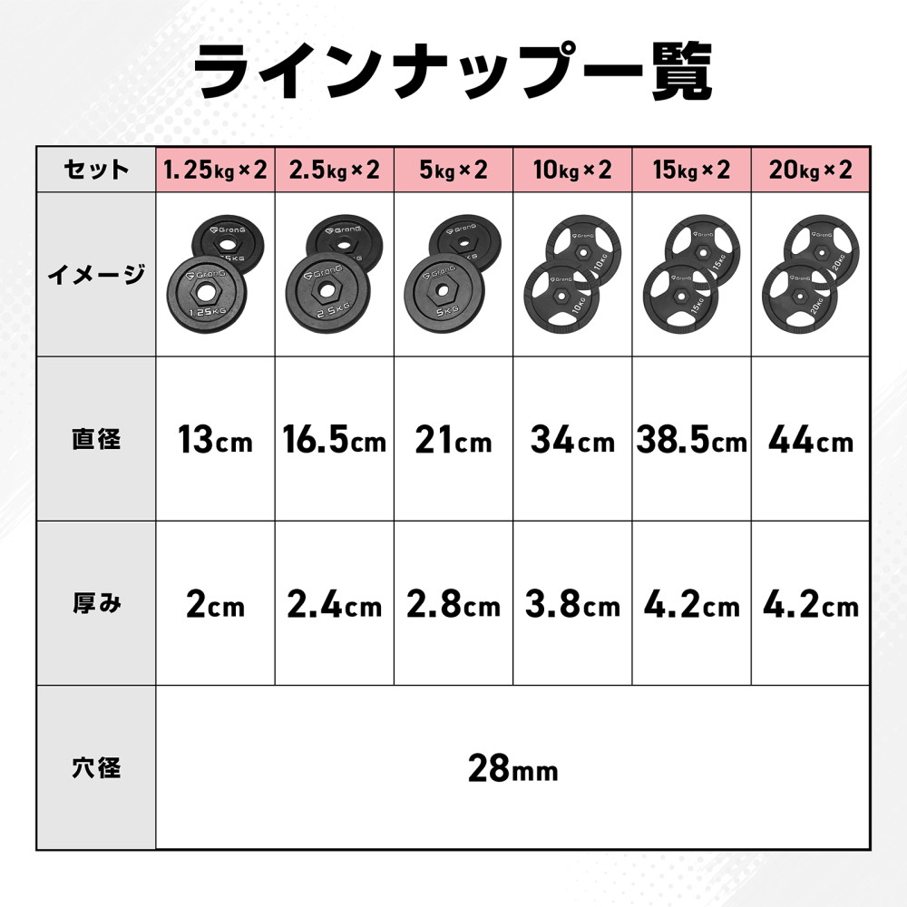 8/30〜ポイント5%+最大600円OFFクーポン|グロング アイアンダンベル プレート 追加 セット バーベル 5kg×2 計10kg シャフト径28mm GronG 爆買 関連画像4