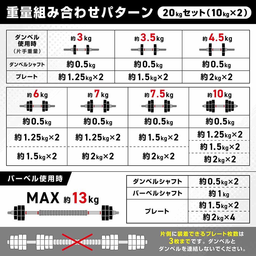 GronG（グロング） 【5日〜ポイント10%+クーポン配布】GronG ダンベル